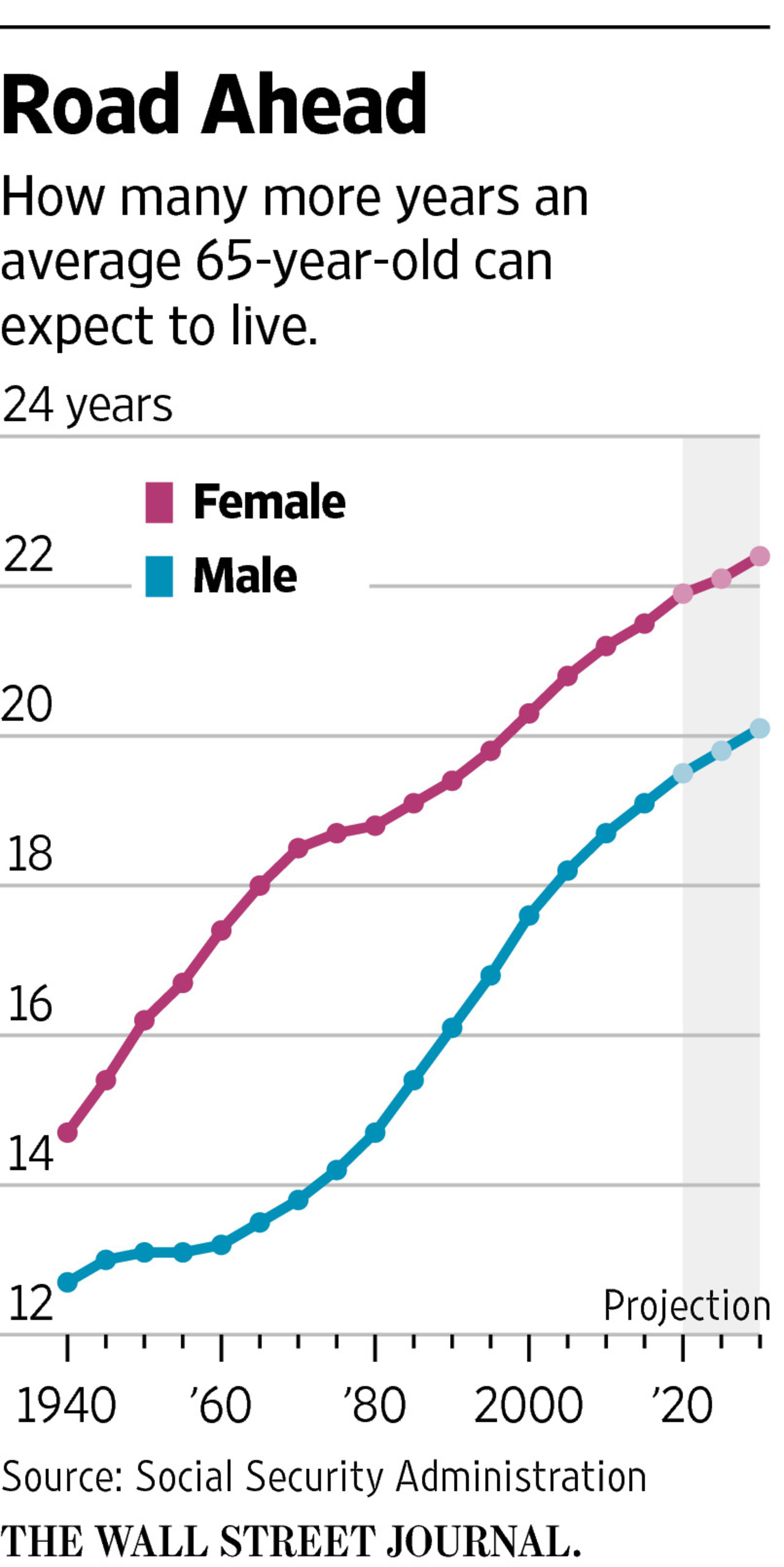 WSJ 1-24-17 Road Ahead
